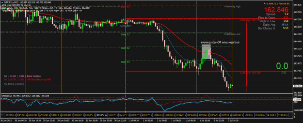 Click to Enlarge

Name: GBPJPY.pM15.png
Size: 28 KB