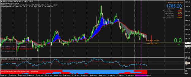 Click to Enlarge

Name: XAUUSD.pDaily.png
Size: 31 KB
