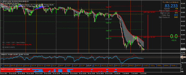 Click to Enlarge

Name: NZDJPY.pM15.png
Size: 32 KB