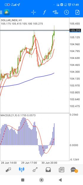 Click to Enlarge

Name: Screenshot_2022-07-01-17-49-18-084_net.metaquotes.metatrader4.jpg
Size: 614 KB