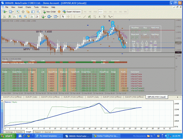 Click to Enlarge

Name: 30 min chart in simulator.gif
Size: 71 KB