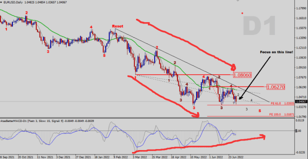 Click to Enlarge

Name: ataschartDivergence.png
Size: 42 KB