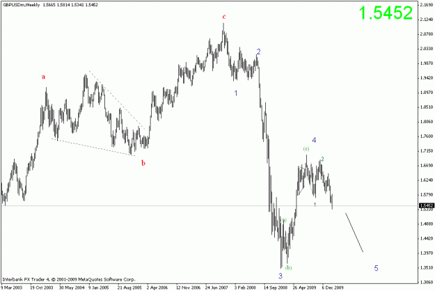 Click to Enlarge

Name: gbpusd weekly.gif
Size: 14 KB