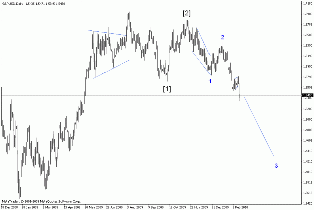 Click to Enlarge

Name: gbpusd daily.gif
Size: 14 KB