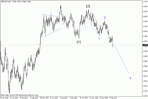Click to Enlarge

Name: gbpusd daily.gif
Size: 14 KB