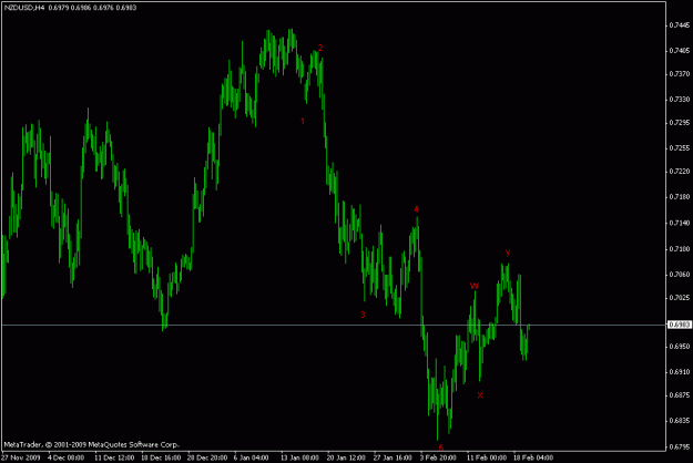 Click to Enlarge

Name: nzdusd h4.gif
Size: 13 KB
