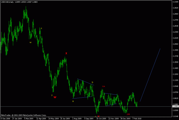 Click to Enlarge

Name: usd cad daily.gif
Size: 13 KB