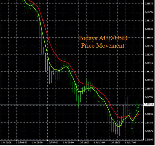 Click to Enlarge

Name: 7-1-2022 AUDUSD Chart.jpg
Size: 167 KB