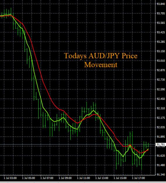 Click to Enlarge

Name: 7-1-2022 AUDJPY Chart.jpg
Size: 163 KB