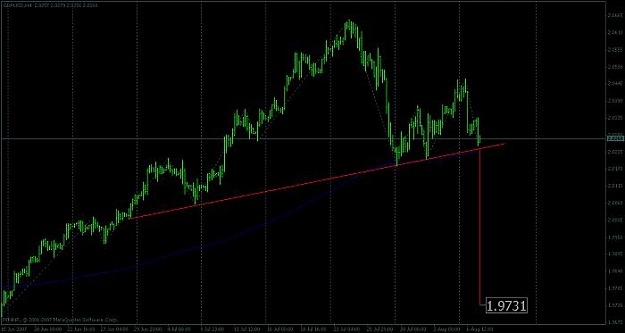 Click to Enlarge

Name: gbpusd 4h.jpg
Size: 26 KB