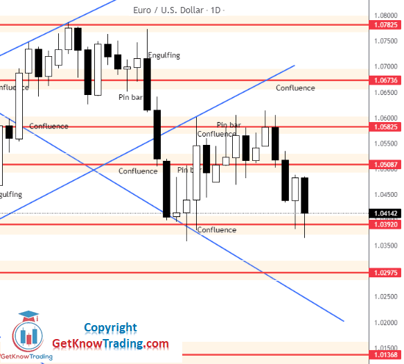 Click to Enlarge

Name: EURUSD Daily Forecast 2_7_2022.png
Size: 21 KB