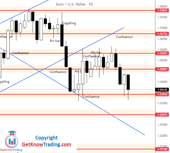 Click to Enlarge

Name: EURUSD Daily Forecast 2_7_2022.png
Size: 21 KB