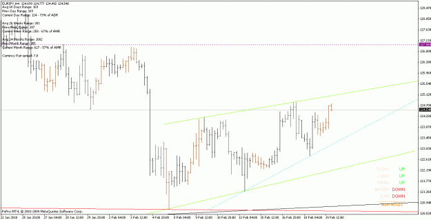 Click to Enlarge

Name: eurjpy_100221_h4.gif
Size: 17 KB