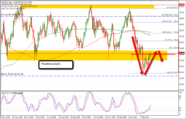 Click to Enlarge

Name: 2010-02-21_CHFJPY_D1_Sell.png
Size: 75 KB