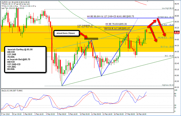 Click to Enlarge

Name: 2010-02-21_CHFJPY_H4_sell.png
Size: 72 KB