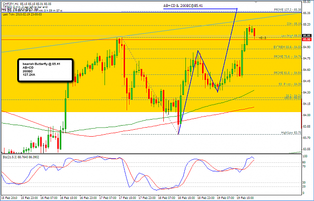 Click to Enlarge

Name: 2010-02-21_CHFJPY_H1_sell.png
Size: 52 KB