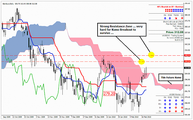 Click to Enlarge

Name: BARCLAYS_210210.PNG
Size: 49 KB
