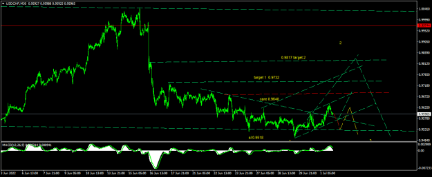 Click to Enlarge

Name: USDCHFM30.png
Size: 17 KB