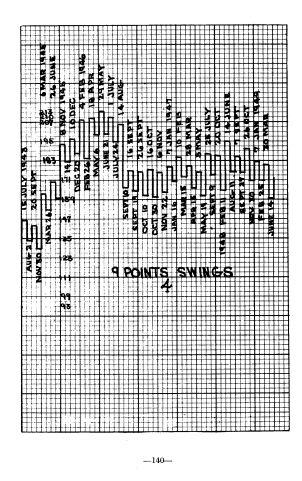 Click to Enlarge

Name: 45 YEARS IN WALL STREET 7 - PAGE 140 - 1949.jpg
Size: 51 KB