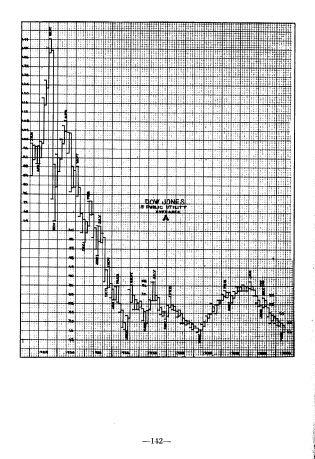 Click to Enlarge

Name: 45 YEARS IN WALL STREET 9 - PAGE 142 - 1949.jpg
Size: 43 KB