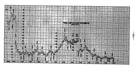 Click to Enlarge

Name: 45 YEARS IN WALL STREET 12 - PAGE 145 - 1949.jpg
Size: 40 KB
