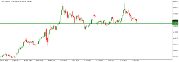 Click to Enlarge

Name: GOLDWeekly_June 3, 2022.png
Size: 14 KB