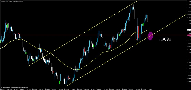 Click to Enlarge

Name: eurusd monthly.jpg
Size: 85 KB