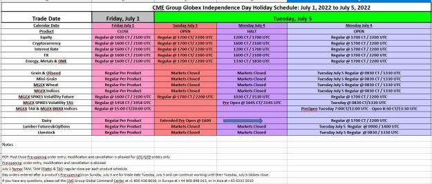 Click to Enlarge

Name: cme hours independence day 2022_id_941ee2f4-4b4d-4bd9-818e-bc504148c905_original.jpg
Size: 289 KB