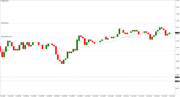Click to Enlarge

Name: GBPUSD70tick-2022-07-04.png
Size: 26 KB