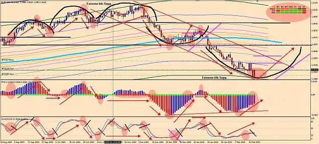 Click to Enlarge

Name: EURUSD FMC Daily.jpg
Size: 311 KB