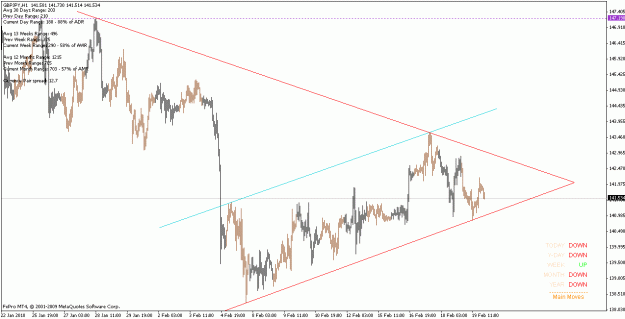 Click to Enlarge

Name: gbpjpy_100221_h1.gif
Size: 21 KB
