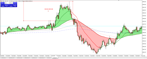 Click to Enlarge

Name: DOW m1 strat 01.07.2022 my data.png
Size: 25 KB