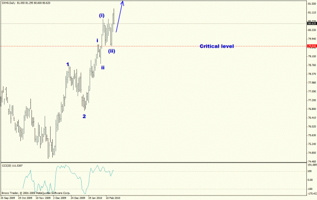 Click to Enlarge

Name: dollar index daily 21210.gif
Size: 17 KB