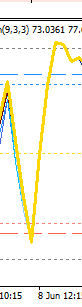 Click to Enlarge

Name: StochThread01.png
Size: 1 KB