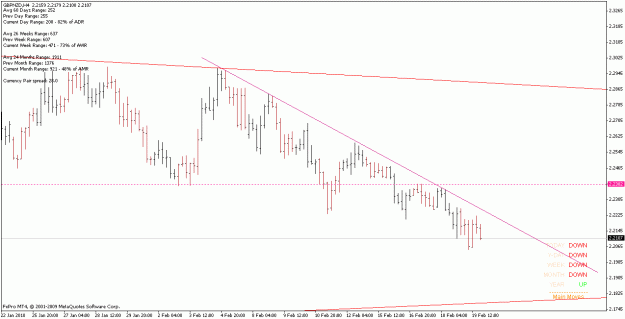 Click to Enlarge

Name: gbpnzd_100221_h4.gif
Size: 16 KB