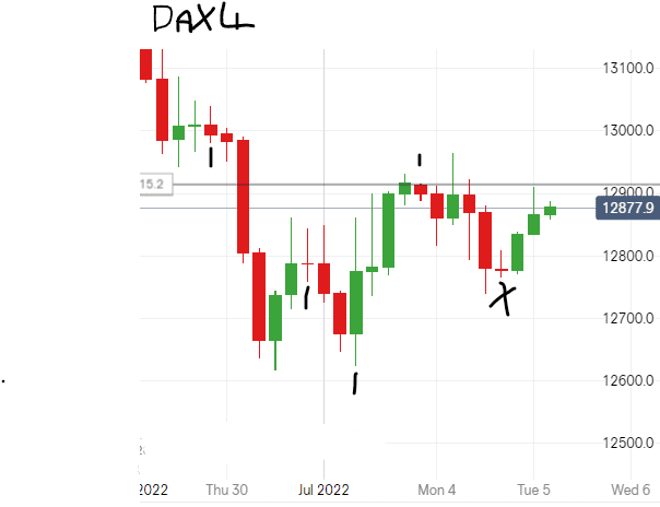 Click to Enlarge

Name: dax  05 07 22  A.png
Size: 8 KB