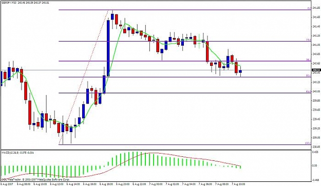 Click to Enlarge

Name: gbpjpy 30m.jpg
Size: 43 KB
