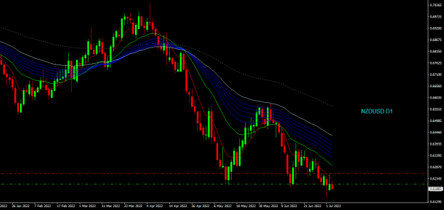 Click to Enlarge

Name: nzdusd d1.png
Size: 18 KB