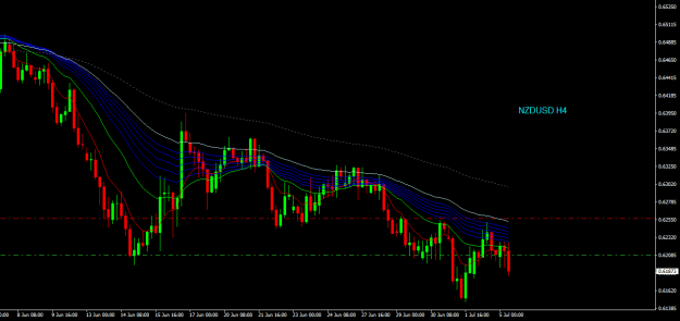 Click to Enlarge

Name: nzdusd h4.png
Size: 17 KB