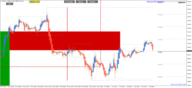 Click to Enlarge

Name: US30 Jul 05 sell 31000 5-7-2022 4-27-05 pm.png
Size: 20 KB