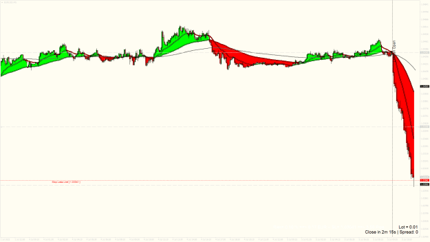Click to Enlarge

Name: eurusd-m5-raw-trading-ltd-2.png
Size: 28 KB