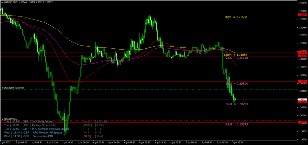 Click to Enlarge

Name: GBPUSDM15.png
Size: 25 KB