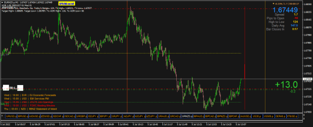 Click to Enlarge

Name: EURNZD.pM1.png
Size: 23 KB