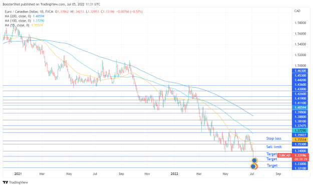 Click to Enlarge

Name: EURCAD_2022-07-05_07-31-31.png
Size: 40 KB