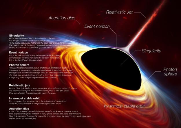 Click to Enlarge

Name: Anatomy_of_a_Black_Hole.jpg
Size: 1.9 MB