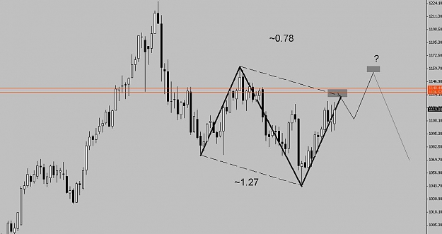 Click to Enlarge

Name: XAUUSD.JPG
Size: 46 KB