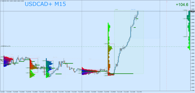 Click to Enlarge

Name: USDCAD+M15.png
Size: 40 KB
