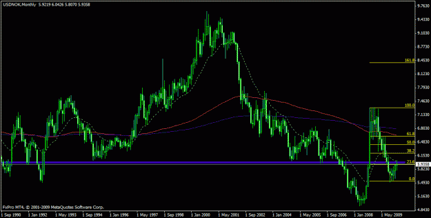 Click to Enlarge

Name: usdnokmonthly.gif
Size: 19 KB