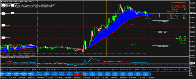 Click to Enlarge

Name: USDCHF.pM15.png
Size: 29 KB