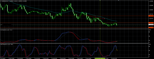 Click to Enlarge

Name: euraud 6.7.2022 p2.png
Size: 27 KB